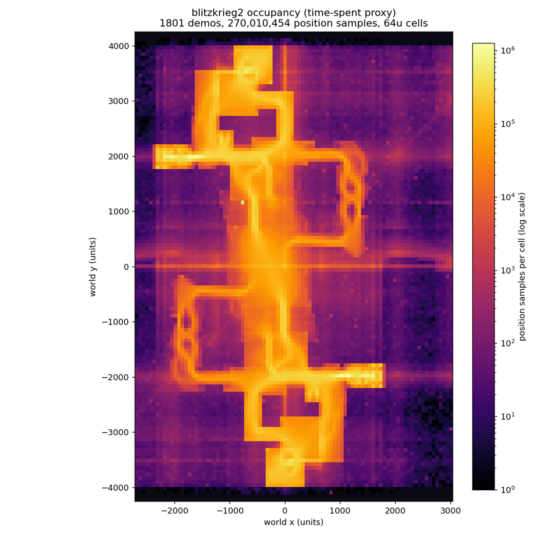 blitzkrieg2 occupancy heatmap