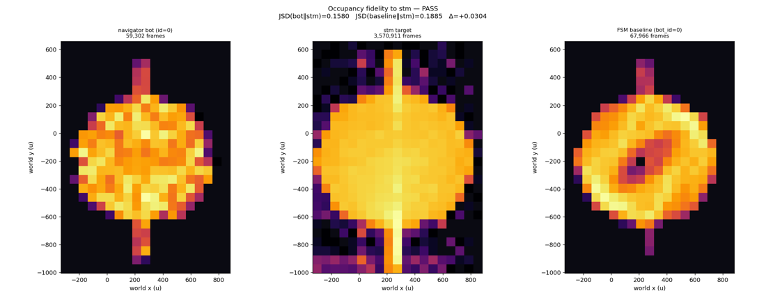 Match occupancy heatmap